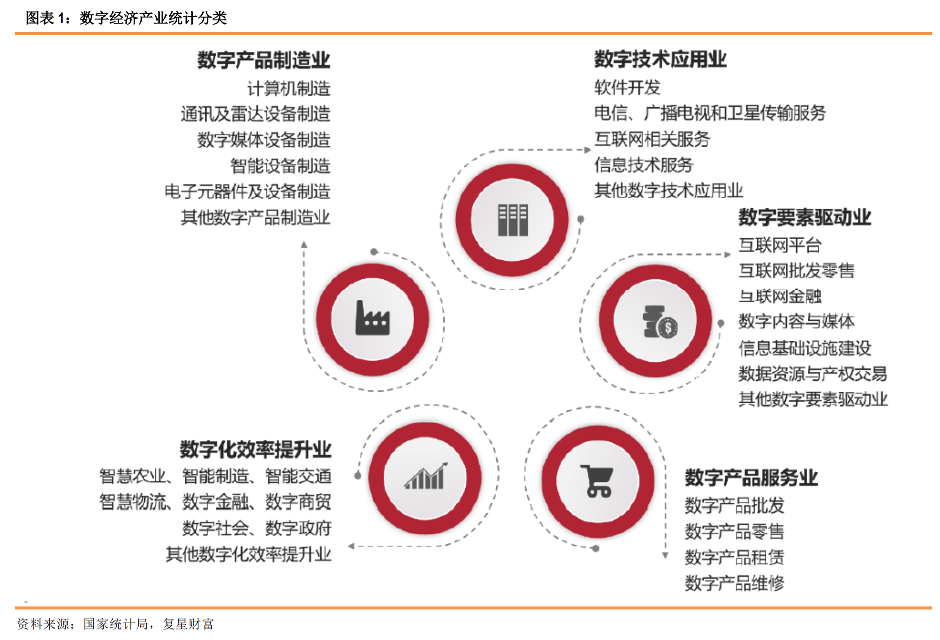 数字经济的政策变迁与行业影响 数字技术服务的崛起与未来