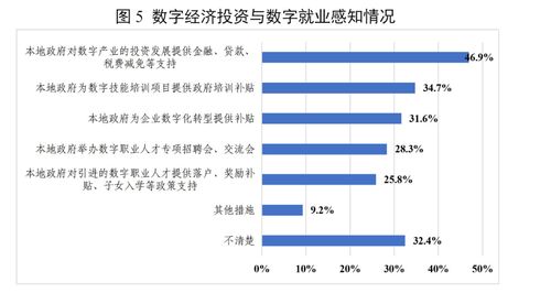 数字中国 技术融合驱动财富增长新浪潮