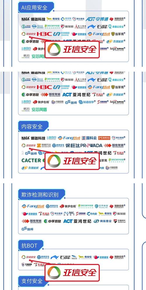 安全技术创新,完善覆盖云,网,端,数,应用及安全运营的产品与服务体系